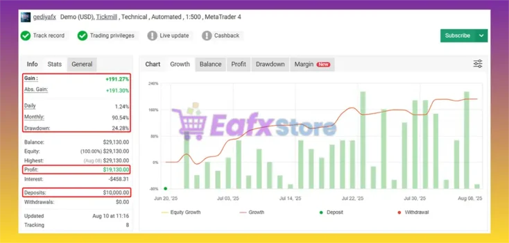 Sharp AI EA Myfxbook Results