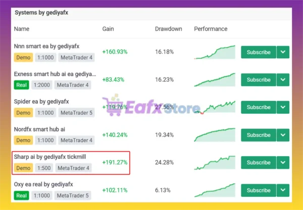 Sharp AI EA Overview