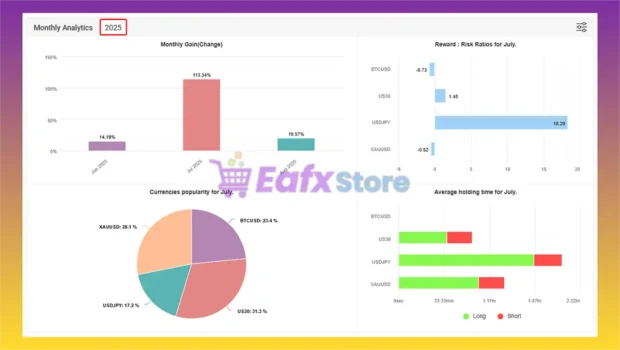 Sharp AI Myfxbook Results