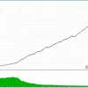 Sharp EA Backtest Results
