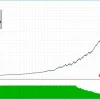 Sharp EA MT4 Backtest Results