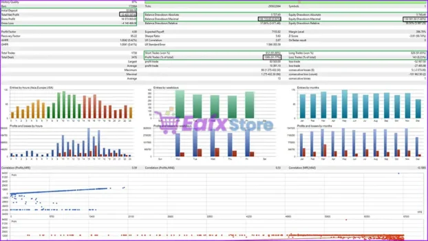 Sharp EA MT5 Backtests Results