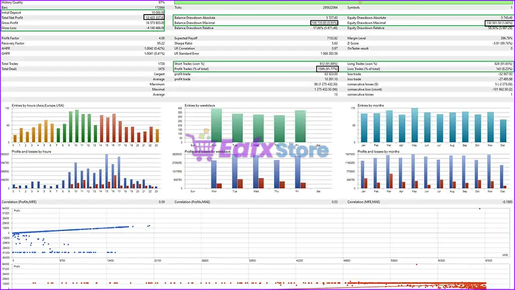 Sharp EA MT5 (Latest version) – GroupBuy 3 Sharp EA MT5 Backtests Results