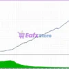 Sharp EA MT5 Backtests Trading Results