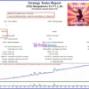 Sharpshooter EA MT4 Backtest Results