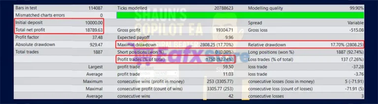 Shauns CoPilot EA Backtest Results