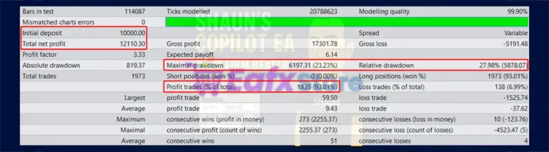 Shauns CoPilot EA MT4 Backtest Results