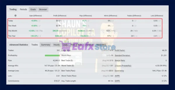 Shauns CoPilot EA Myfxbook Results