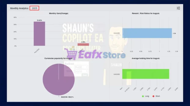 Shauns CoPilot EA Review