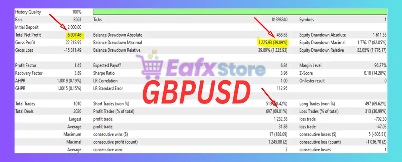 Sigma Bot MT5 with SetFiles (Latest version) – GroupBuy 2 Sigma Bot Backtest