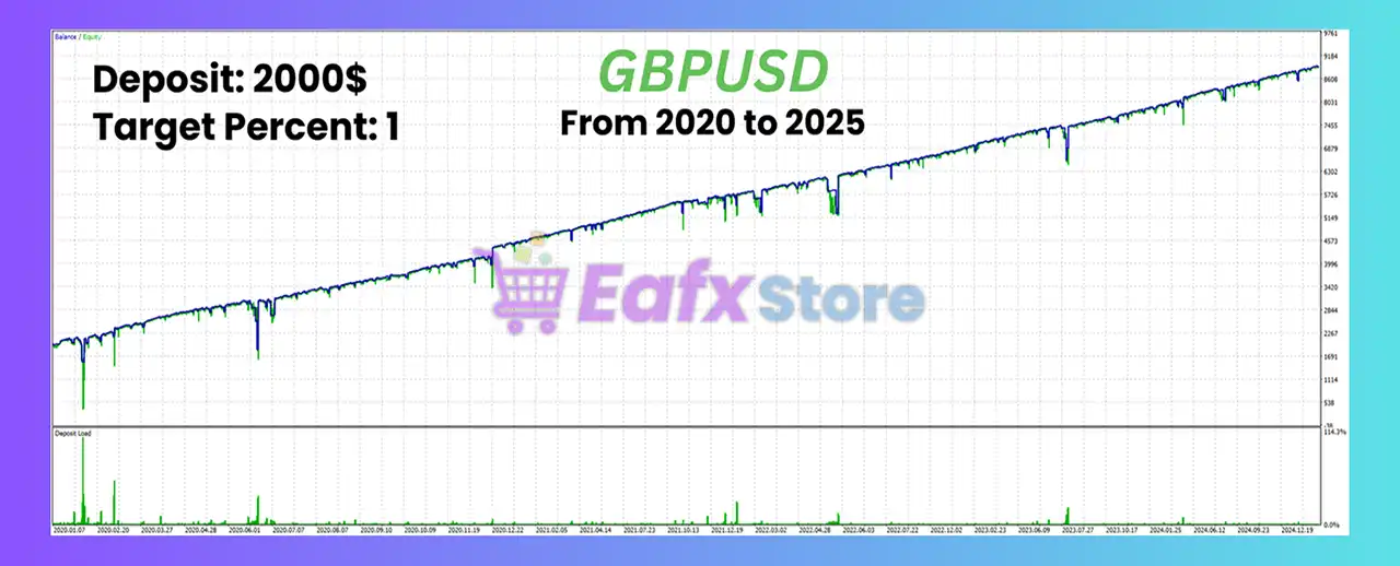 Sigma Bot MT5 with SetFiles (Latest version) – GroupBuy 3 Sigma Bot Backtests