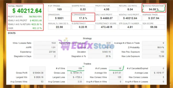 Sigma Trend Protocol EA STP Backtest