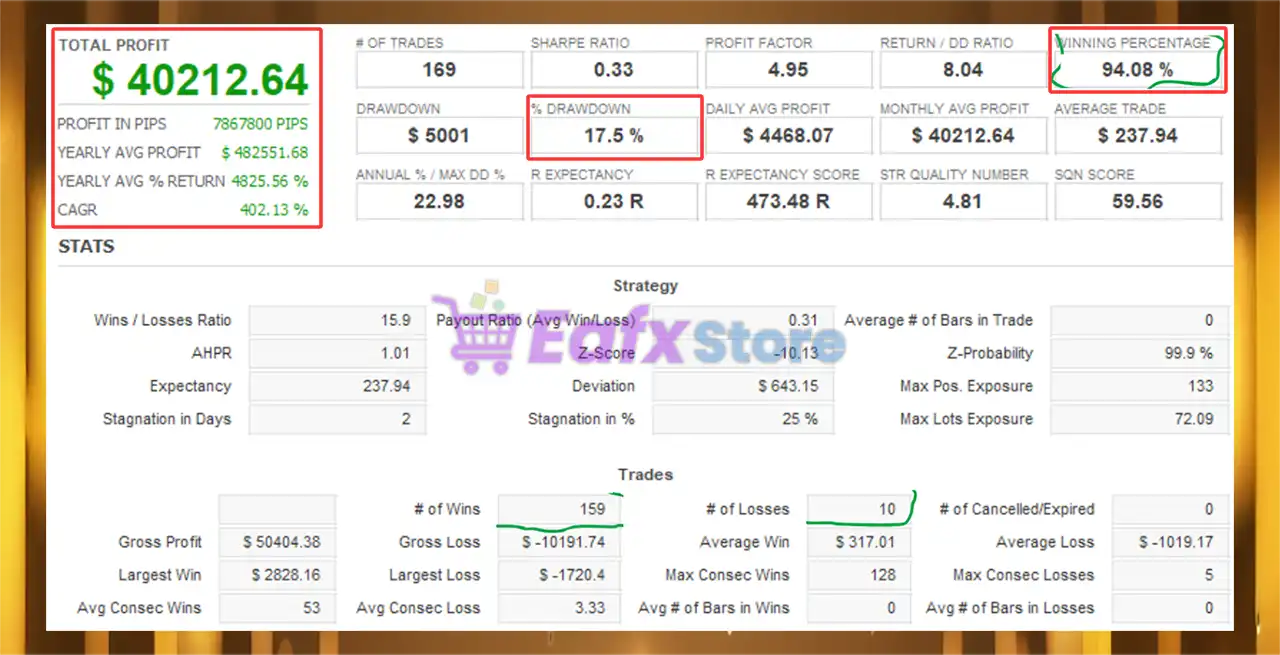 Sigma Trend Protocol EA STP MT4 + SetFiles (Latest version) 4 Sigma Trend Protocol EA STP Backtest
