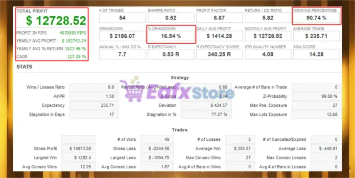 Sigma Trend Protocol EA STP MT4 Backtest