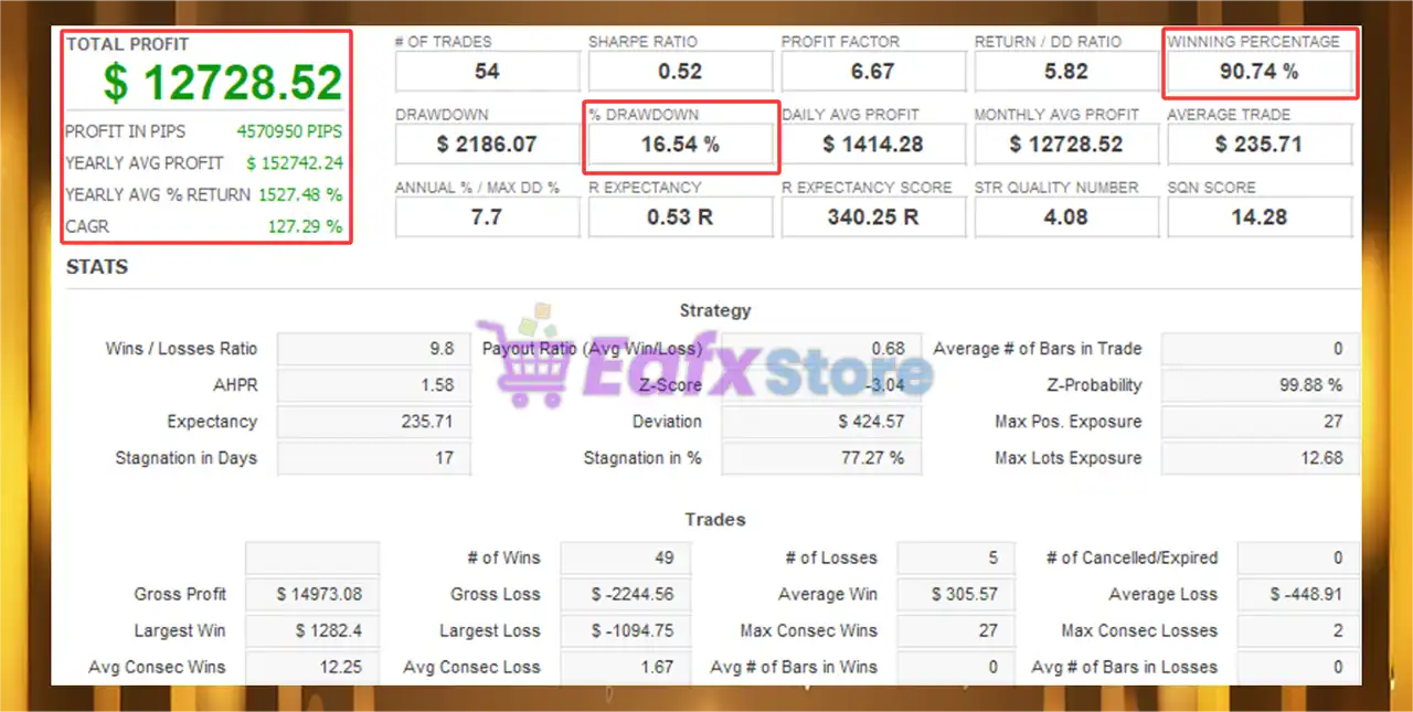 Sigma Trend Protocol EA STP MT4 + SetFiles (Latest version) 3 Sigma Trend Protocol EA STP MT4 Backtest