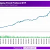 Sigma Trend Protocol STP EA Backtest Results