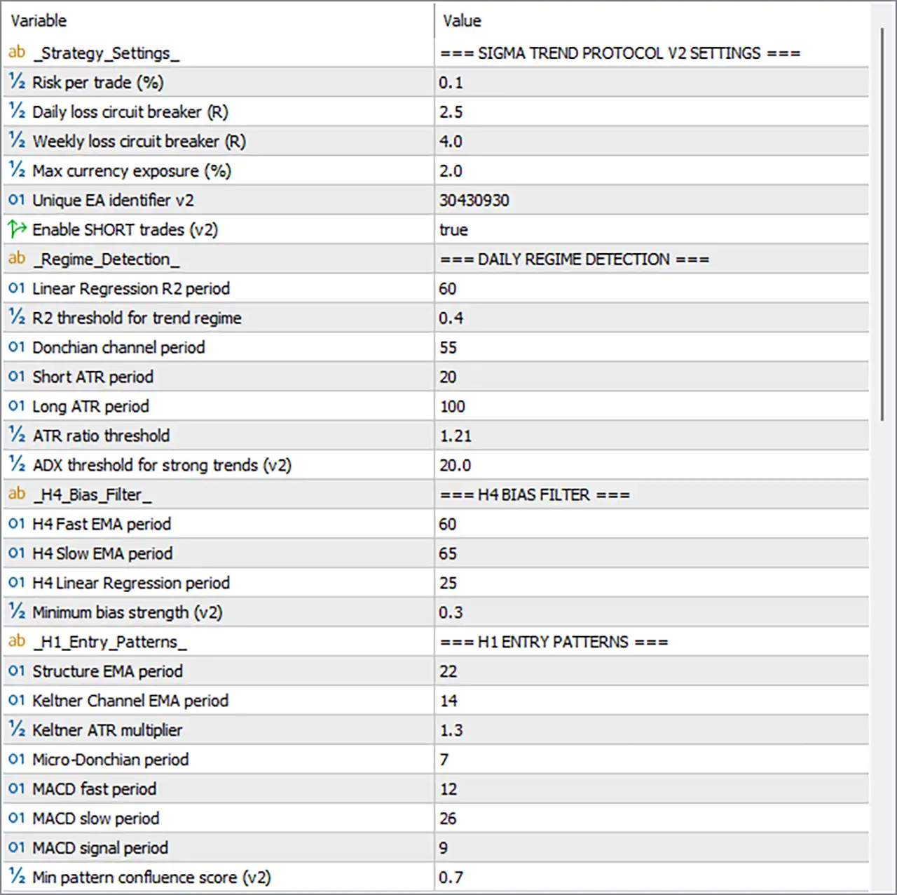 Sigma Trend Protocol STP EA MT5 (Latest version) - Unlimited 12 Sigma Trend Protocol STP EA MT5 Settings Panel