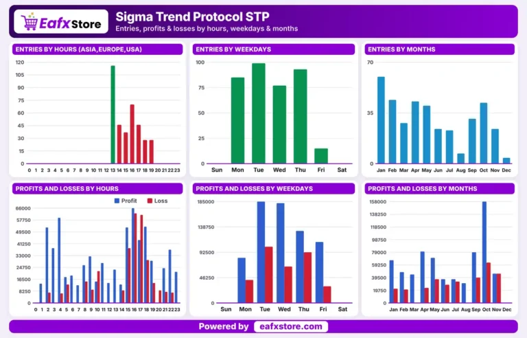 Sigma Trend Protocol STP MT5 Backtest Results