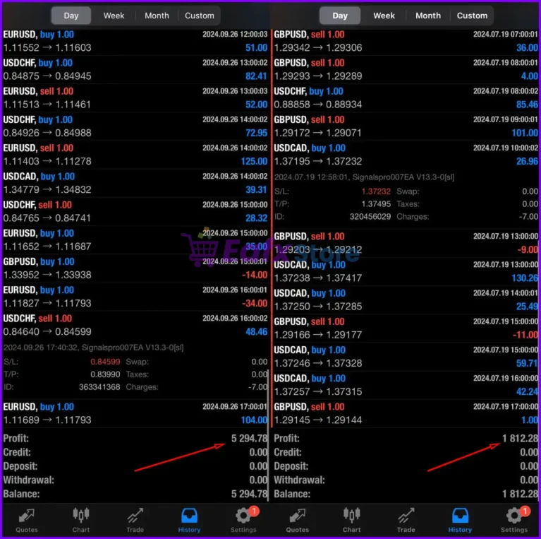 Signal Pro EA MT4 Trading Results