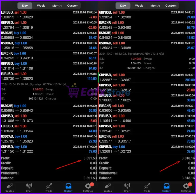 Signal Pro EA Trading Results