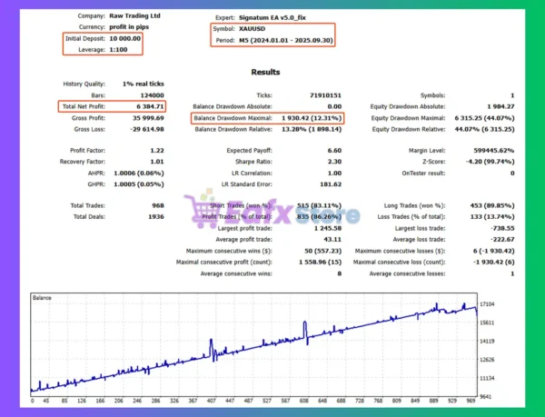 Signatum EA MT5 Backtest