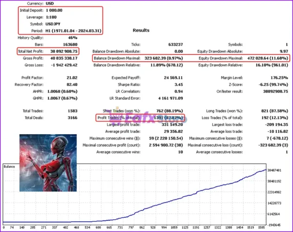 Silicon Ex EA Backtest Results