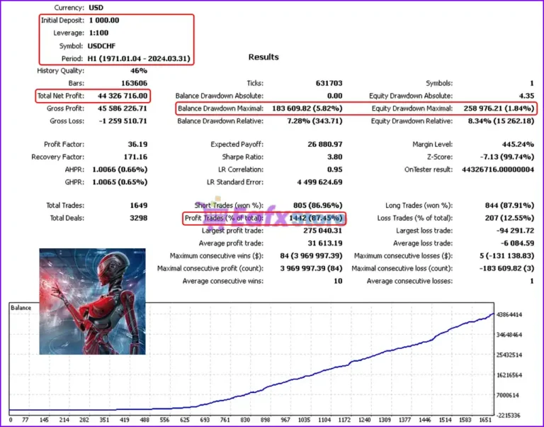 Silicon Ex EA MT4 Backtest Results