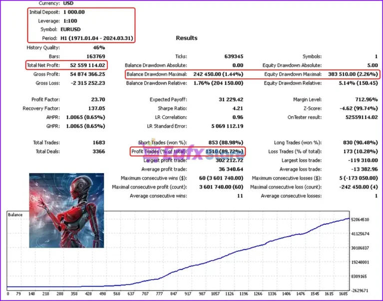 Silicon Ex EA MT4 Backtest Trading Results