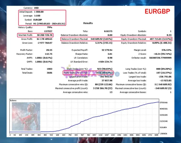 Silicon Ex MT5 Backtest Results with EURGBP