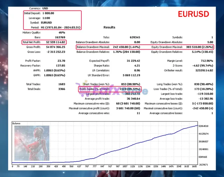 Silicon Ex MT5 Backtest Results with EURUSD