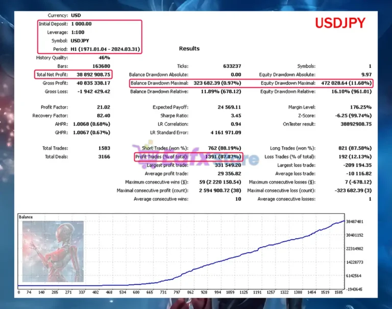 Silicon Ex MT5 Backtest Results with USDJPY