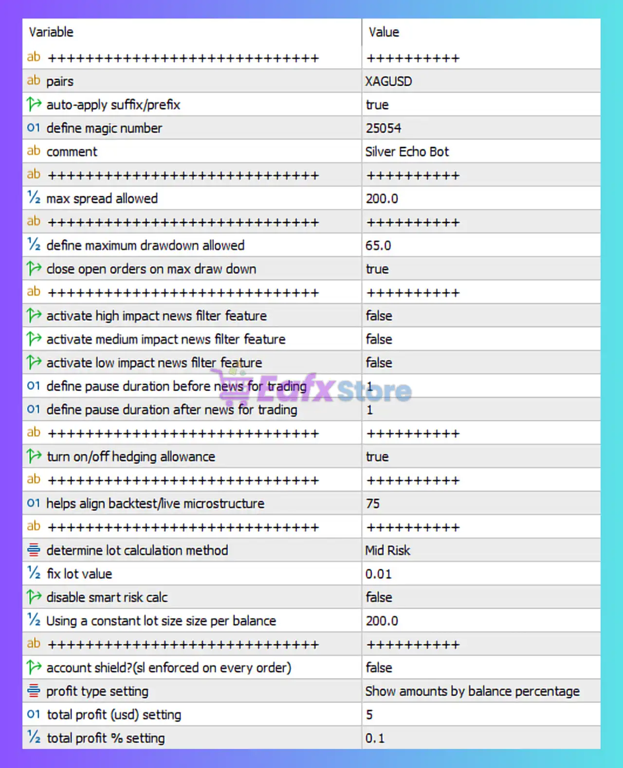 Silver Echo Bot MT5 Settings Panel