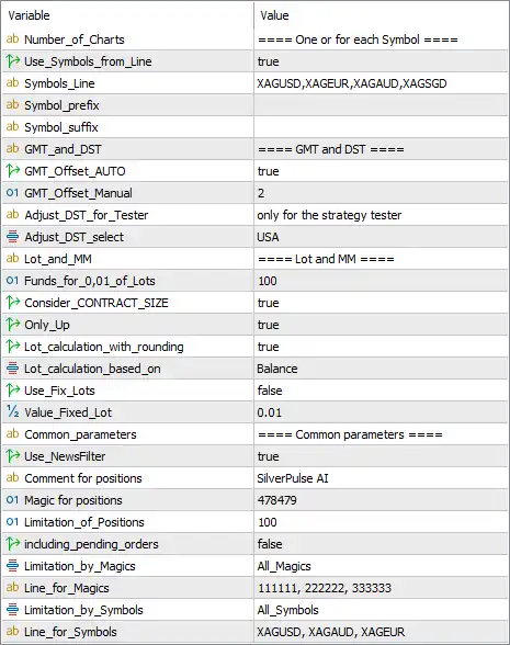 SilverPulse AI EA MT5 Settings Panel