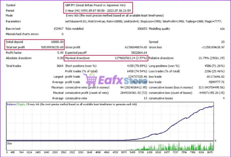 Simos EA MT4 Backtest