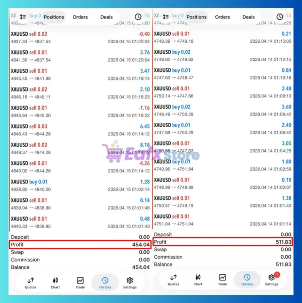Simple IA Robot MT4 Trading Results