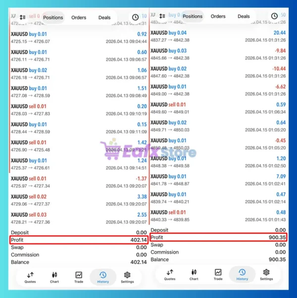 Simple IA Robot Trading Results