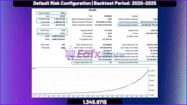 Singularity AI System EA Backtest