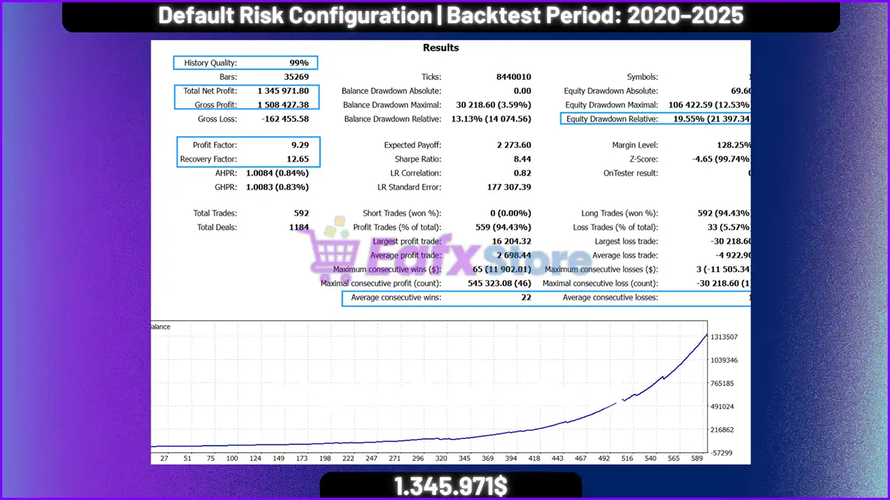 Singularity AI System EA MT5 (Latest version) – GroupBuy 5 Singularity AI System EA Backtest