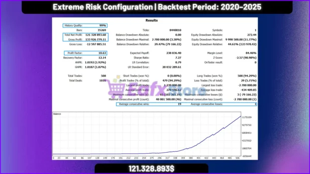 Singularity AI System EA MT5 Backtest