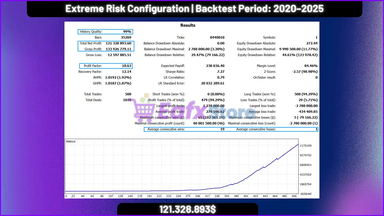 Singularity AI System EA MT5 (Latest version) – GroupBuy 4 Singularity AI System EA MT5 Backtest