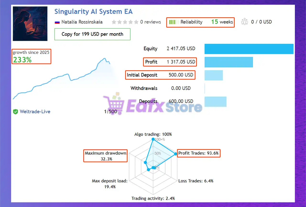 Singularity AI System EA MT5 (Latest version) – GroupBuy 3 Singularity AI System EA Signal Results