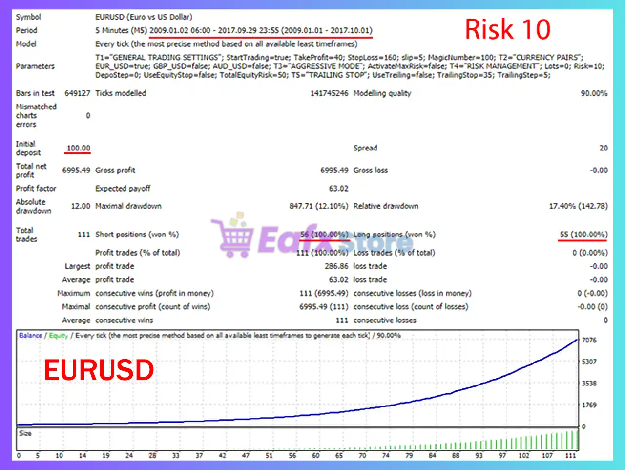 Sinless EA MT4 with SetFiles (Latest version) - Unlimited 5 Sinless EA Backtest