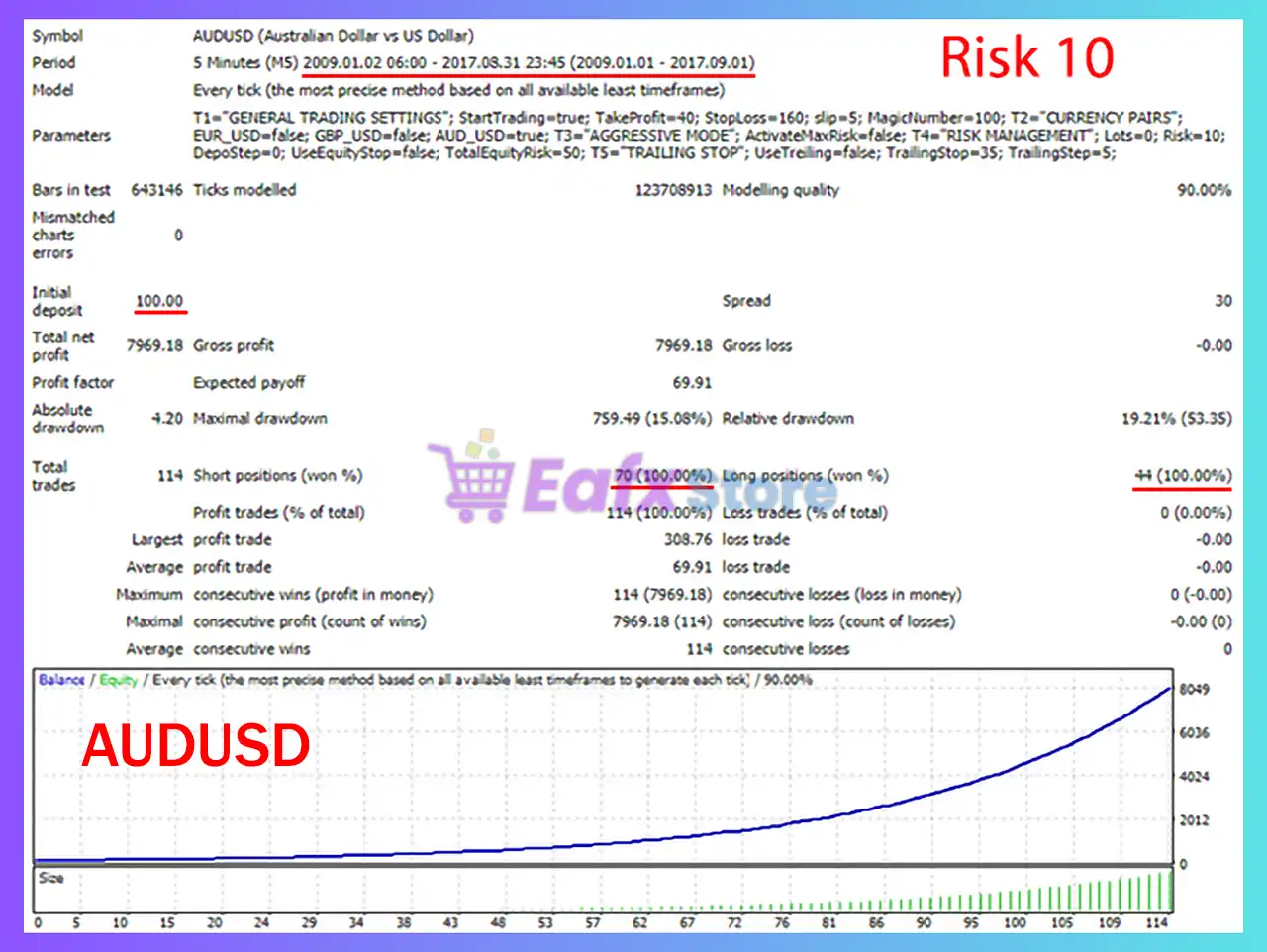 Sinless EA MT4 with SetFiles (Latest version) - Unlimited 3 Sinless EA MT4 Backtest