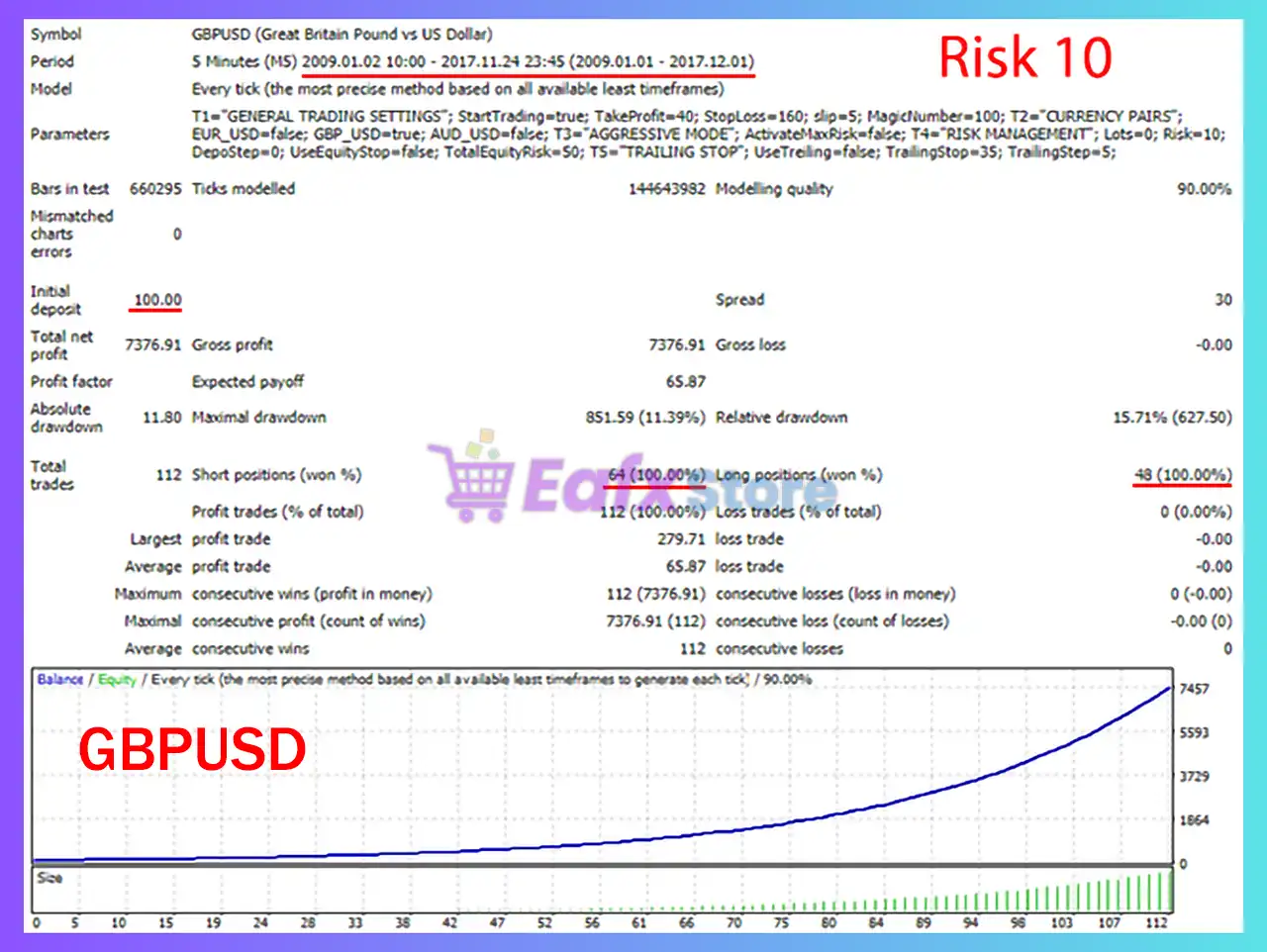 Sinless EA MT4 with SetFiles (Latest version) - Unlimited 4 Sinless MT4 Backtest