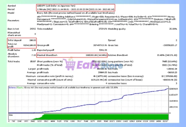 Sirius M4 EA Backtest