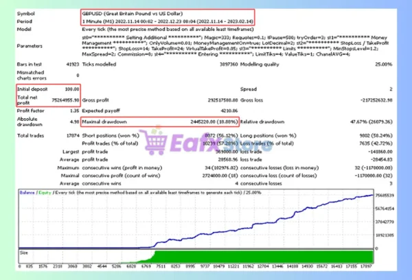 Sirius M4 EA MT4 Backtest