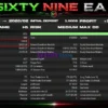 SixtyNine EA Backtest Results