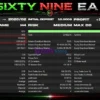 SixtyNine EA MT5 Backtest Results