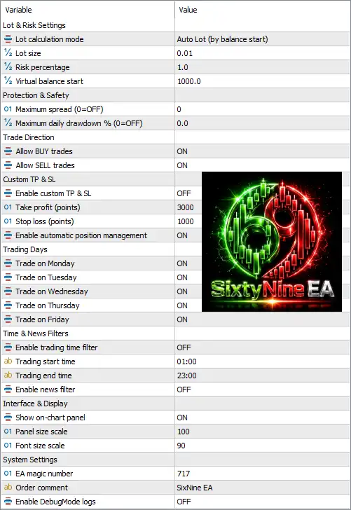 SixtyNine EA MT5 Settings Panel