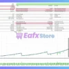 Sl500 EA MT5 Backtest Results